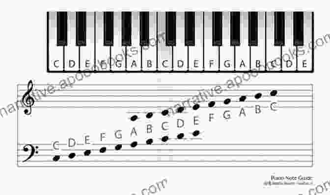 A Beginner Playing The Piano With Musical Notes Floating Around Them Piano Crash Course: The Absolute Beginner S Guide To Learning How To Play Piano In No Time