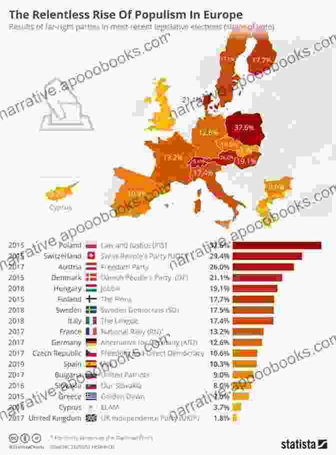 A Chart Showing The Rise Of Populist Parties In Europe In The Wake Of The Financial Crisis Whatever It Takes: The Battle For Post Crisis Europe (Comparative Political Economy)