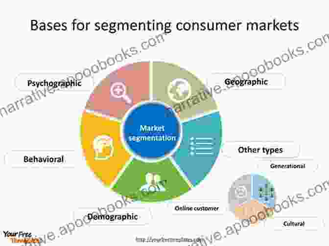 A Diagram Depicting Customer Segmentation Strategies 49 Marketing Secrets (That Work) To Grow Sales