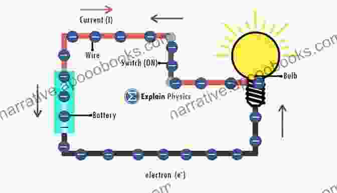 A Diagram Of An Electrical Circuit Illustrating The Flow Of Electricity Man Made Problems That Changed The World : From Nuclear Bombs To 9/11 Science For Kids Junior Scholars Edition Children S Science Nature