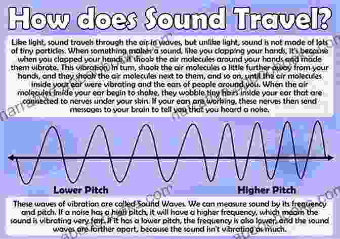 A Diagram Of Sound Waves Illustrating How They Travel Through Different Mediums Man Made Problems That Changed The World : From Nuclear Bombs To 9/11 Science For Kids Junior Scholars Edition Children S Science Nature