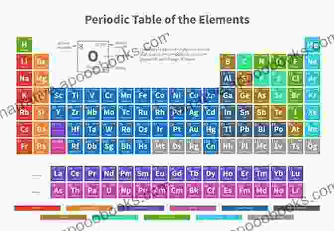 A Diagram Of The Periodic Table Showing The Elements And Their Properties Man Made Problems That Changed The World : From Nuclear Bombs To 9/11 Science For Kids Junior Scholars Edition Children S Science Nature