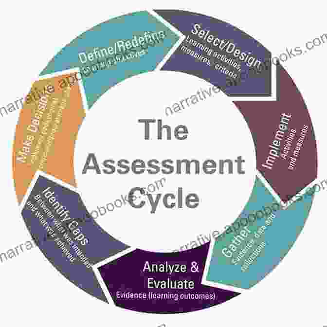 A Flowchart Of The Online Learning Design Process, From Needs Assessment To Evaluation Learning Theory And Online Technologies