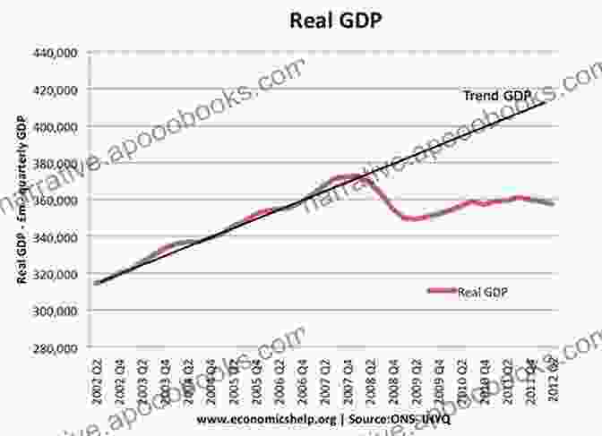 A Graph Showing The Decline In GDP In Europe Following The 2008 Financial Crisis Whatever It Takes: The Battle For Post Crisis Europe (Comparative Political Economy)