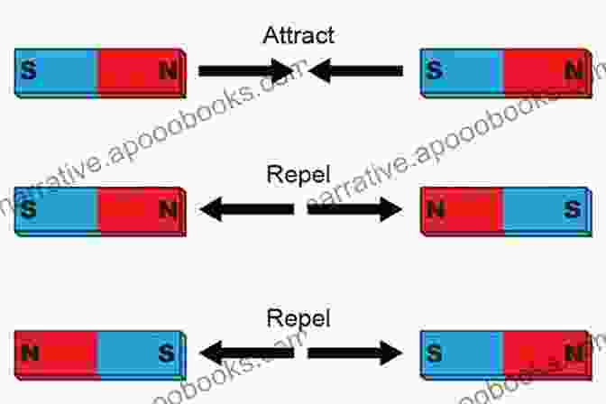 A Photograph Of Magnets Showing Their Ability To Attract And Repel Each Other Man Made Problems That Changed The World : From Nuclear Bombs To 9/11 Science For Kids Junior Scholars Edition Children S Science Nature