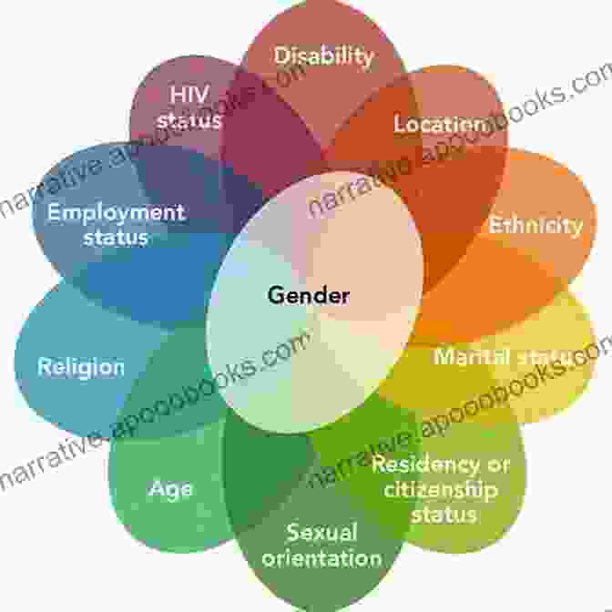 A Spectrum Of Social Identities, Ranging From Highly Salient To Weakly Salient. Social Identity And The Law: Race Sexuality And Intersectionality