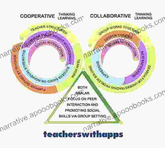 A Table Of Pedagogical Strategies For Online Learning, Including Problem Based Learning, Collaborative Learning, And Reflective Practice Learning Theory And Online Technologies