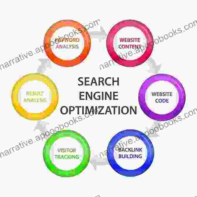 A Visual Representation Of Search Engine Optimization Techniques 49 Marketing Secrets (That Work) To Grow Sales