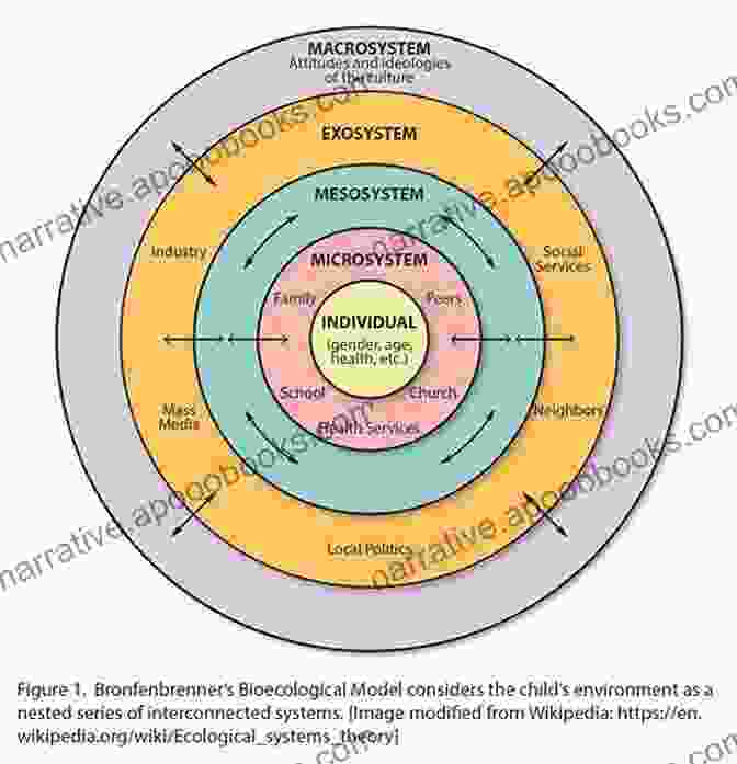 An Image Depicting The Interconnected Concepts And Theories Of Psychology Getting Into Psychology Courses Nicole Dennis Benn