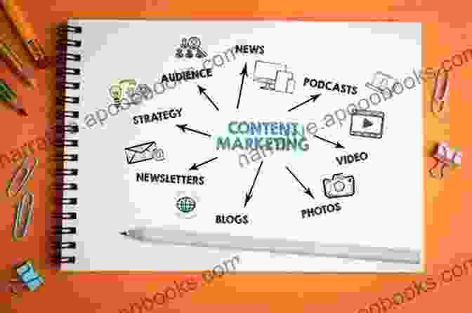 An Image Representing Content Marketing Strategies 49 Marketing Secrets (That Work) To Grow Sales