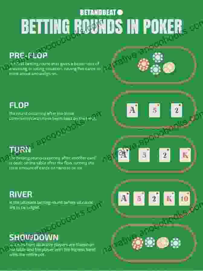 Chart Depicting Different Betting Patterns In Poker Playing Pick 3 In Texas James Bender