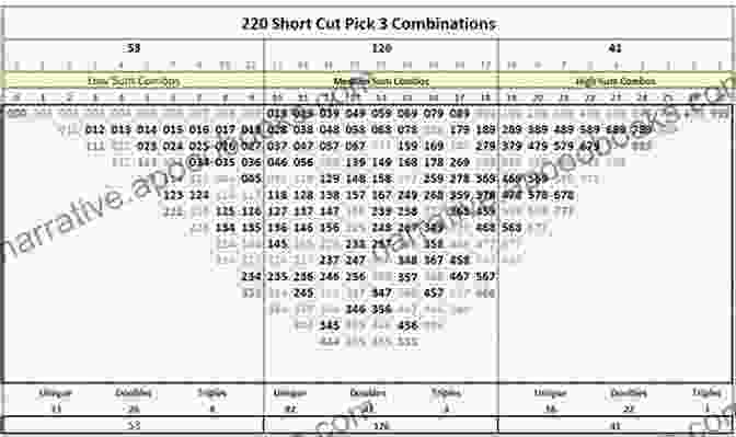 Chart Displaying Ranked Pick Numbers More Experience With Ranking Pick 3 Numbers