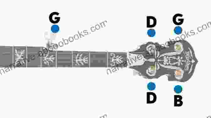 Detailed Banjo Tuning Diagram Banjo Method: C Tuning Concert Style