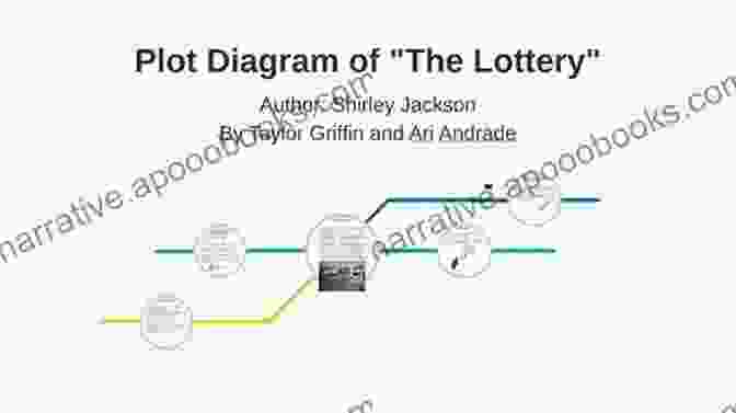 Diagram Of A Lottery System More Experience With Ranking Pick 3 Numbers