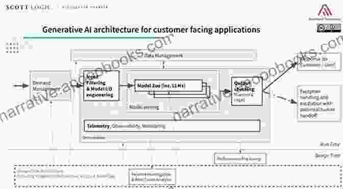 Diagram Of An AI System's Architecture Computer Vision: A Basic Guide To Navigating Algorithms Applications And Artificial Intelligence