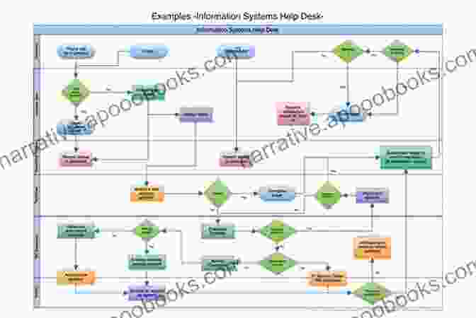 Diagram Of An Algorithm's Workflow Computer Vision: A Basic Guide To Navigating Algorithms Applications And Artificial Intelligence