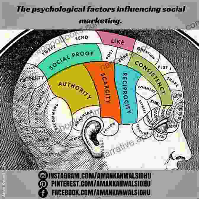 Diagram Of The Psychological Factors Involved In Poker Playing Pick 3 In Texas James Bender