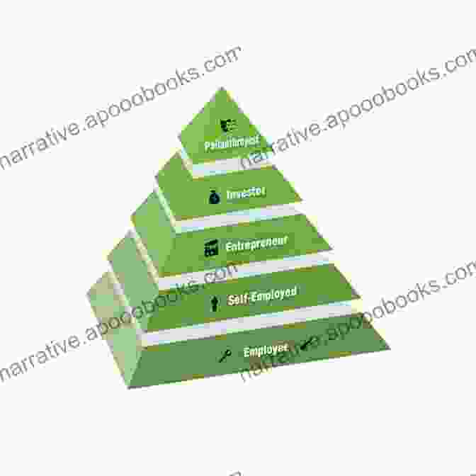 Diversification Stage Of Entrepreneurship A Short Guide To Entrepreneurship A Master Of Understanding The Levels Of Relationships (HC Entrepreneurship Education 1)