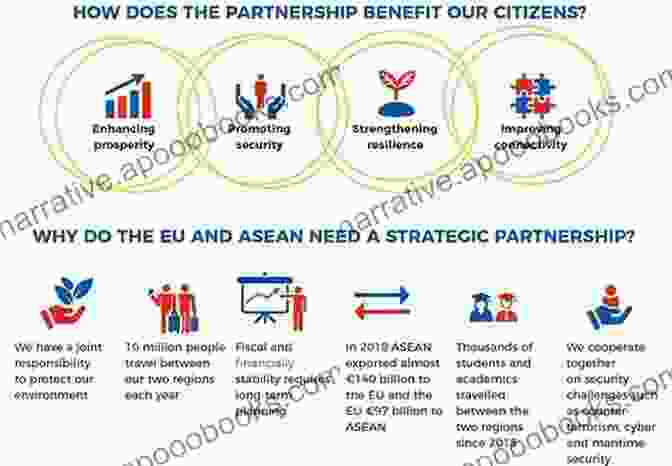 Early Stages Of ASEAN EU Partnership Asean Eu Partnership: The Untold Story