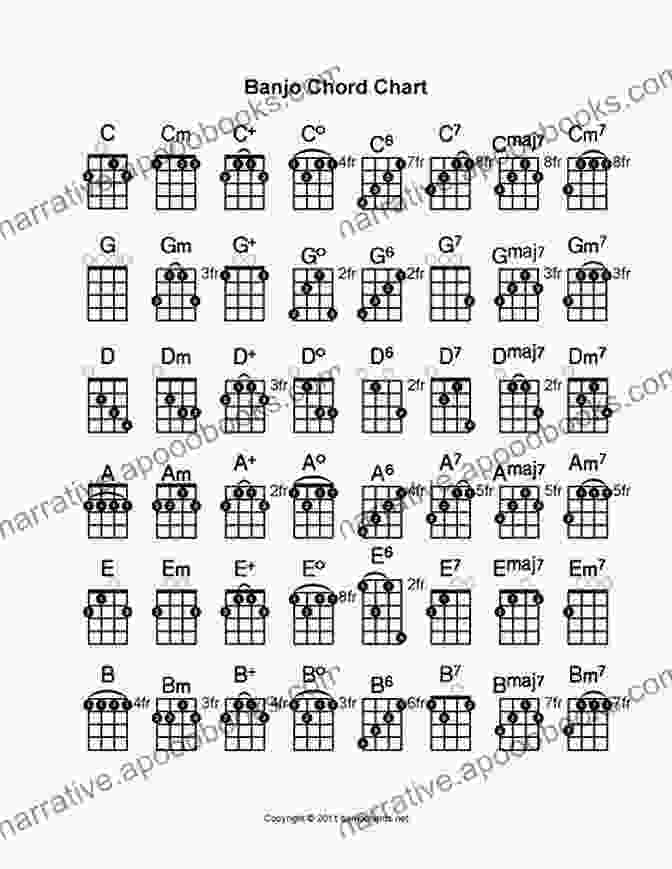 Extensive Chord Progression Chart For Banjo Banjo Method: C Tuning Concert Style