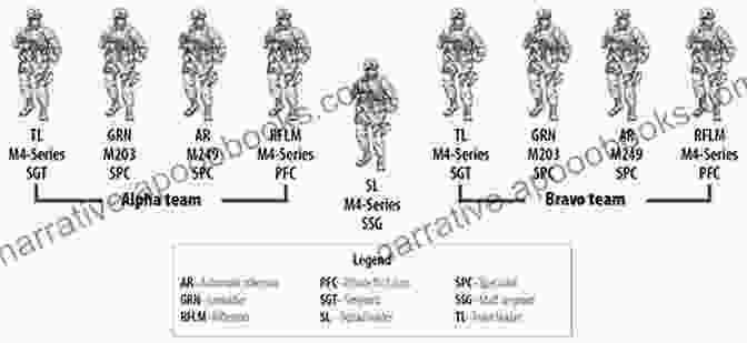 Field Manual FM 21: Infantry Rifle Platoon And Squad Field Manual FM 3 21 8 Infantry Rifle Platoon And Squad