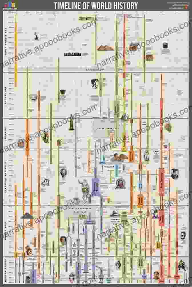 From Antiquity To The Modern Era Book Cover, Featuring A Map Of The World Showing The Evolution Of Human Civilization Over Time. Anticorruption In History: From Antiquity To The Modern Era