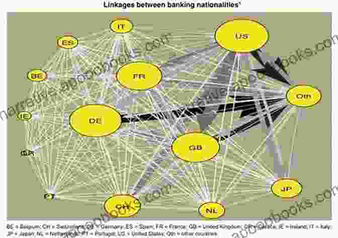 Global Financial Markets With Interconnected Networks Ticker Tape Rishi Dastidar