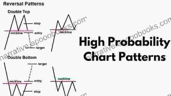 Graph Illustrating Lottery Draw Patterns More Experience With Ranking Pick 3 Numbers