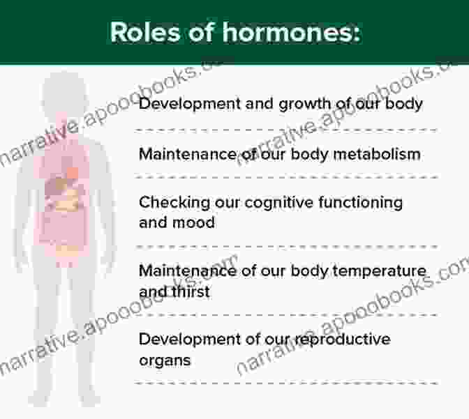 Hormones, The Chemical Messengers Of Our Body, Play An Indispensable Role In Coordinating Countless Physiological Processes. Hormones And Transport Systems (ISSN 98)