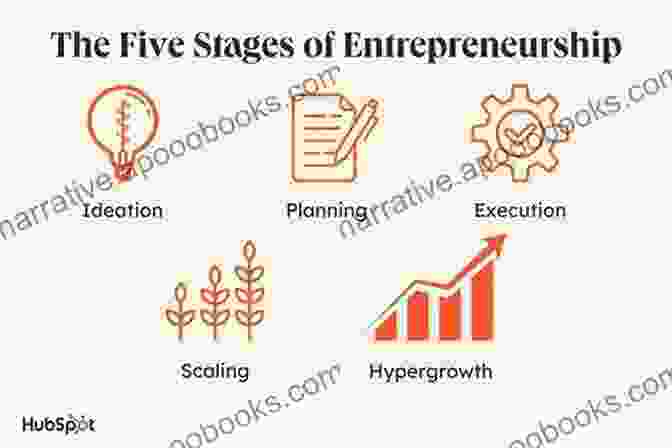 Idea Stage Of Entrepreneurship A Short Guide To Entrepreneurship A Master Of Understanding The Levels Of Relationships (HC Entrepreneurship Education 1)