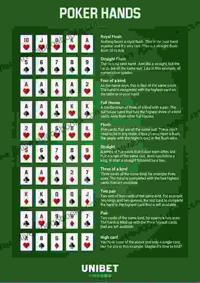 Illustration Of Poker Hand Selection Strategies Playing Pick 3 In Texas James Bender