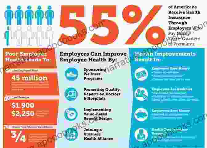 Image Of Employees Participating In A Workplace Health Promotion Program Flatlining: Race Work And Health Care In The New Economy