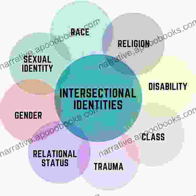 Intersectional Identities Identity And Struggle At The Margins Of The Nation State: The Laboring Peoples Of Central America And The Hispanic Caribbean (Comparative And International Working Class History)