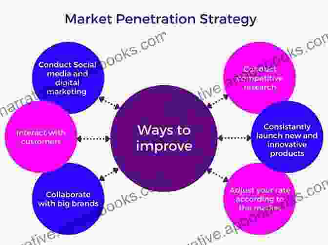 Market Penetration Stage Of Entrepreneurship A Short Guide To Entrepreneurship A Master Of Understanding The Levels Of Relationships (HC Entrepreneurship Education 1)