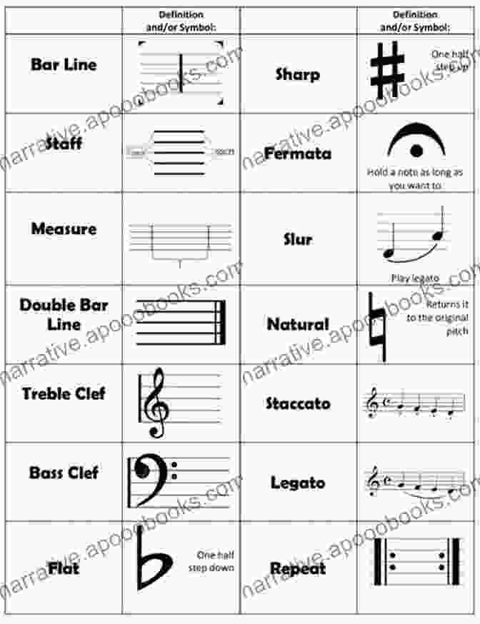 Musical Chords Music Theory For Beginners: A Beginner S Guide To Learning The Basics Of Music Theory