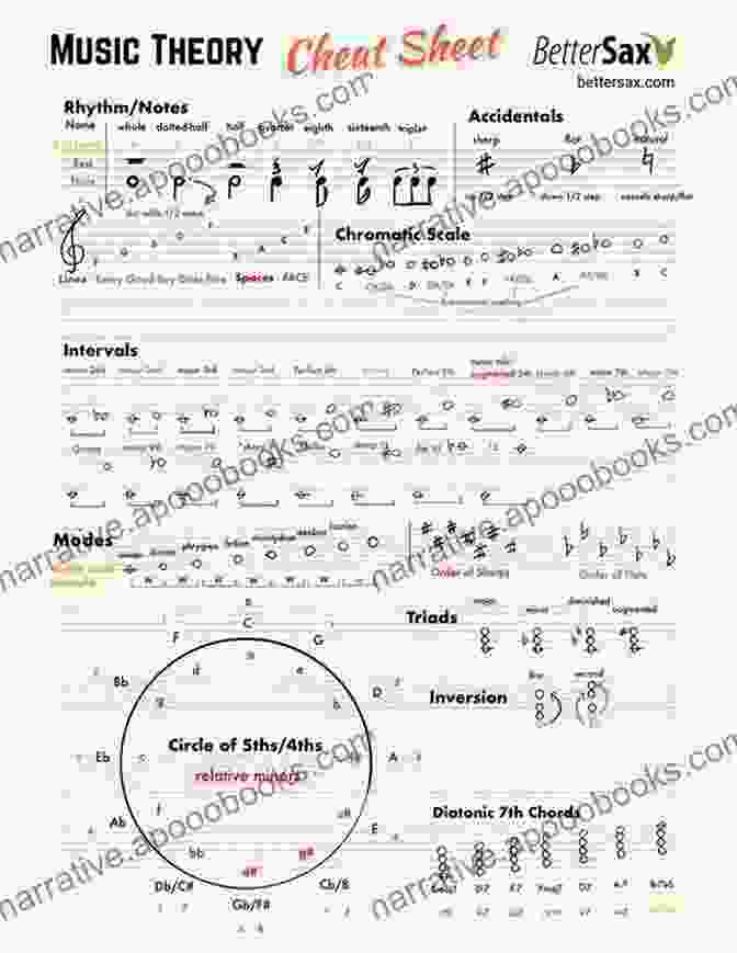 Musical Rhythm Music Theory For Beginners: A Beginner S Guide To Learning The Basics Of Music Theory