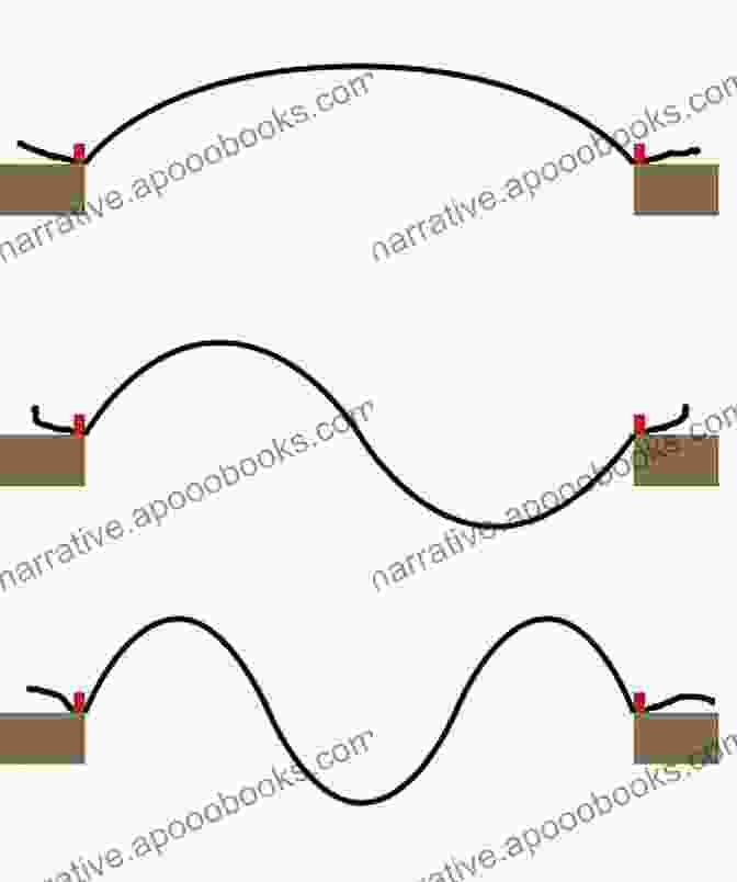 Piano Strings Vibrating, Creating Sound Waves. Physics Of The Piano Nicholas J Giordano