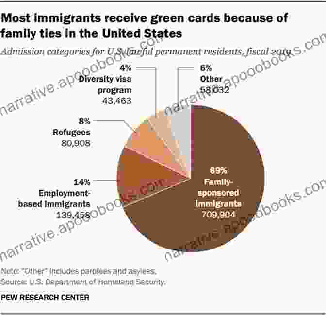 Positive Impacts Of Immigration On American Society A Nation Of Immigrants Reconsidered: US Society In An Age Of Restriction 1924 1965 (Studies Of World Migrations)