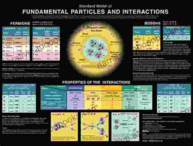 Professor Simplicius Experiencing The Cosmic Dance With The Fundamental Particles Of Matter Professor Simplicius And The Mystery Of Matter