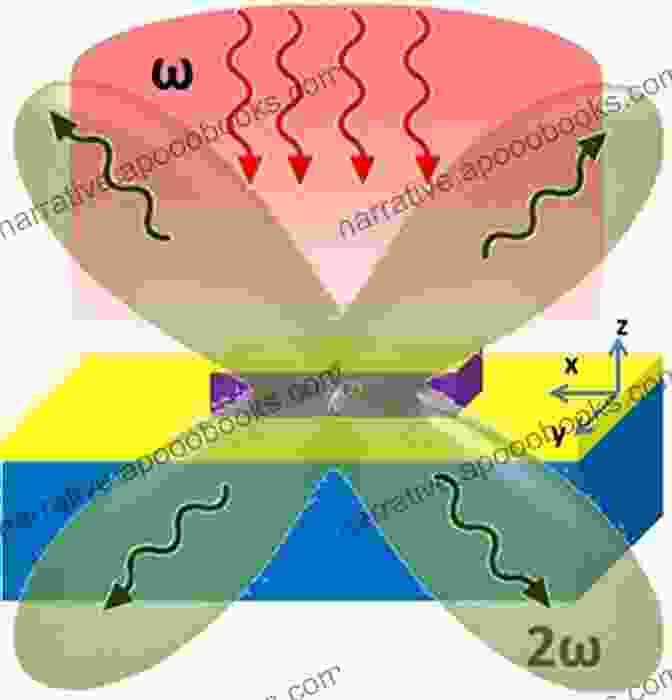 Schematic Representation Of Multipolar Dimensions, With Arrows Indicating Interconnectedness Nation State Cyber Offensive Capabilities: An In Depth Look Into A Multipolar Dimension