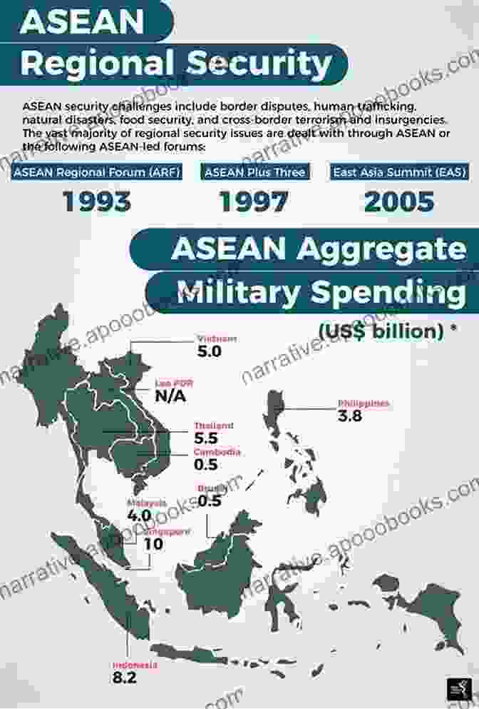 Security Challenges In Asia The Pivot: The Future Of American Statecraft In Asia