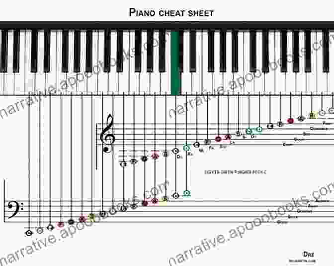 Sheet Music Notes On A Piano Christmas Songs For Clarinet: Easy Sheet Music For Beginners Children And Students Of All Ages I Chord Symbols In C I Lyric I Popular Classical Carols Of All Time I First Of Clarinet Solo Simple