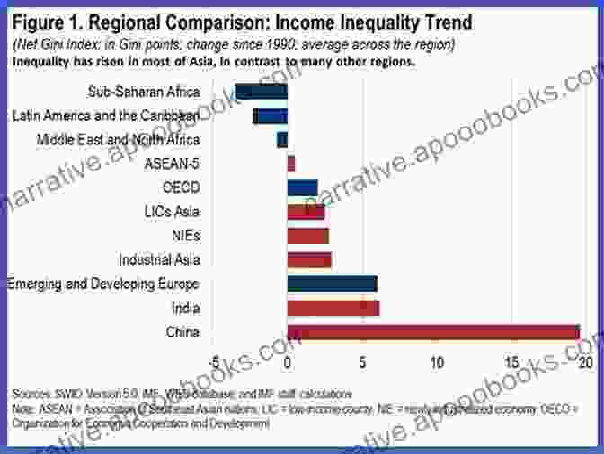 Socioeconomic Disparities In South Asia Perspectives On Kashmir: The Roots Of Conflict In South Asia