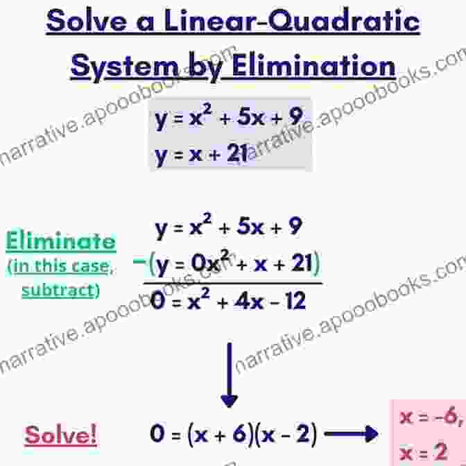 Solve Linear And Quadratic Simultaneous Equations With Clarity And Confidence Simultaneous Equations: Solve Linear And Quadratic Simultaneous Equations Using Graphs And Algebra (Maths Is Not A Mystery)