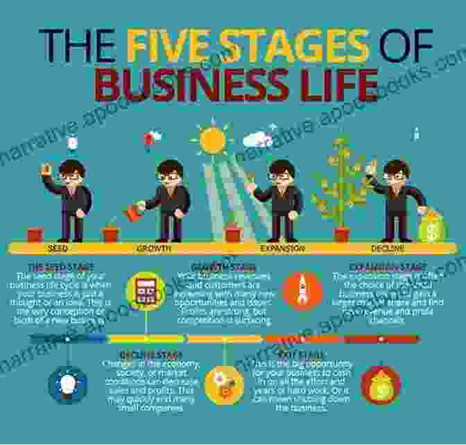 Startup Stage Of Entrepreneurship A Short Guide To Entrepreneurship A Master Of Understanding The Levels Of Relationships (HC Entrepreneurship Education 1)