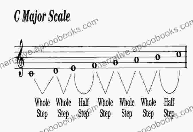 Step By Step Musical Instruction For Piano And Violin Fur Elise Ludwig Van Beethoven I Original Piano Sheet Music For Intermediate Level Pianists: Teach Yourself How To Play I Popular Classical Song For Adults Kids Young Musicians I Video Tutorial