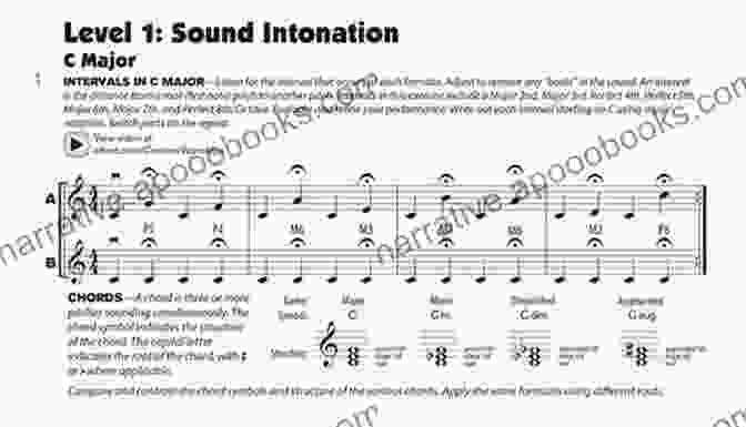 String Orchestra Practicing Intonation Exercises Sound Innovations For String Orchestra: Sound Development (Intermediate) For Viola: Warm Up Exercises For Tone And Technique For Intermediate String Orchestra (Sound Innovations For Strings)