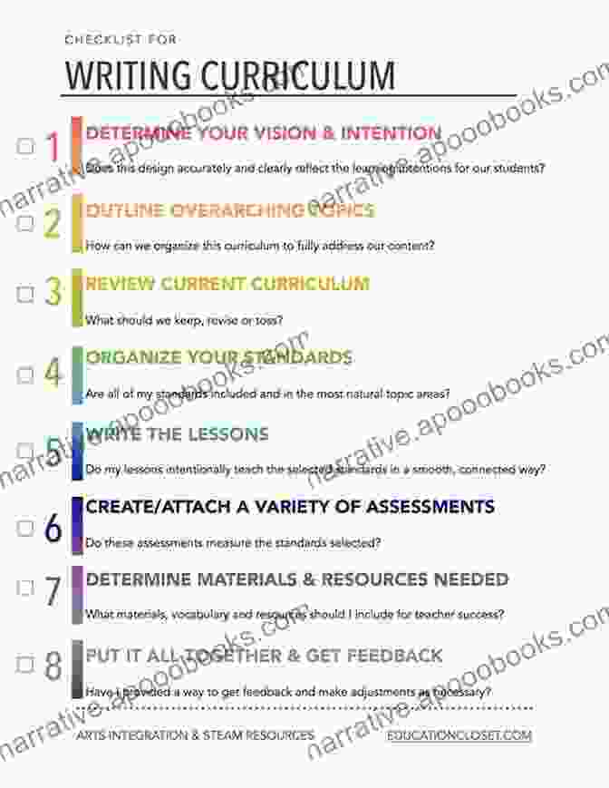 The Complete Writer: Guide To Designing Your Own Elementary Writing Curriculum Writing With Ease: Strong Fundamentals: A Guide To Designing Your Own Elementary Writing Curriculum (The Complete Writer)