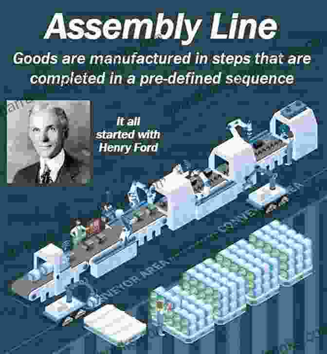 The Ford Model T, The Epitome Of Mass Production The Life Of The Automobile: The Complete History Of The Motor Car