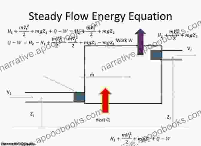 The Steady Flow Formula Book Cover The Steady Flow Formula James Bender